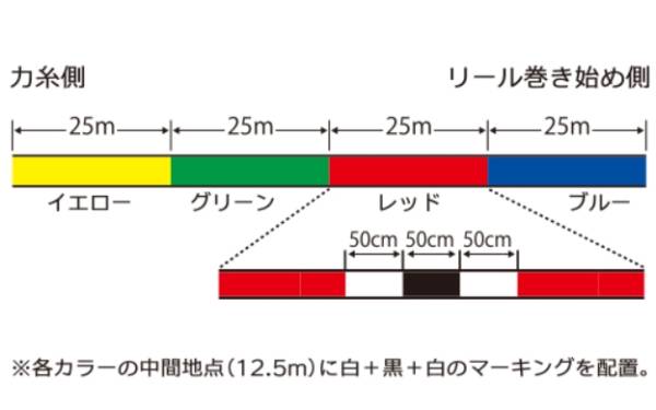 DUEL アーマードF投 200m0.8号13LB PE投げ 税込即決の画像2