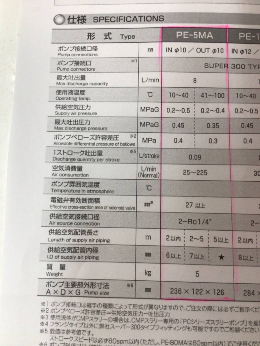 【領収書発行可】☆日本ピラー工業 ベローズポンプ PE-5MA [ITBRLNHC7QFS]_画像6