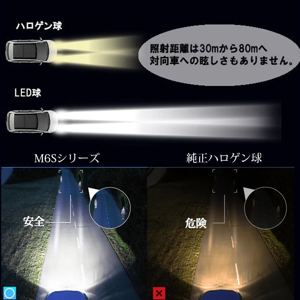 1円から LEDヘッドライト M6S フォグランプ H4 H7 H8 H9 H11 H16 HB3 HB4 HIR2 新車検対応 ポンつけ 12V 60W 18000LM 6500K 2本 1年保証