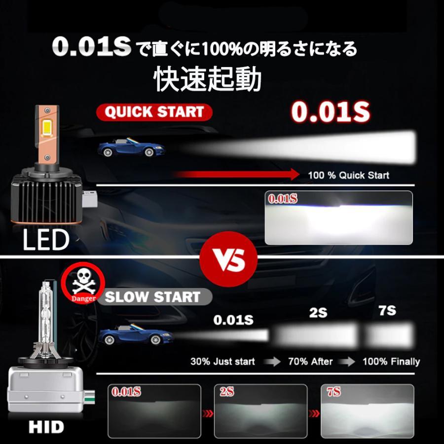 配線レス LEDヘッドライト バルブ D1S D1R D2S D2R D3S/D3R D4S D4R 車検対応 純正HID交換 ポン付 輸入車 35W 6000K 16000Lmの画像7