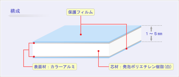 Yahoo!オークション - 040408y4 未使用 カラーエース Yahoo!オークション - 040408y4 未使用 カラーエース