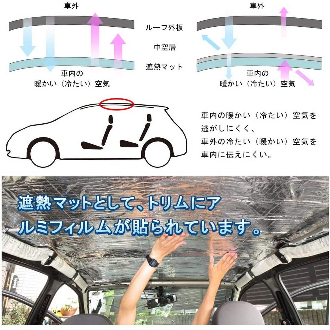 車用断熱マット 遮音防音材料 2点セット 断熱マット ドア断熱 アルミ箔 フォーム シルバー 熱反射 遮音材料 断熱 厚さ5mm 100cm*500cmの画像2