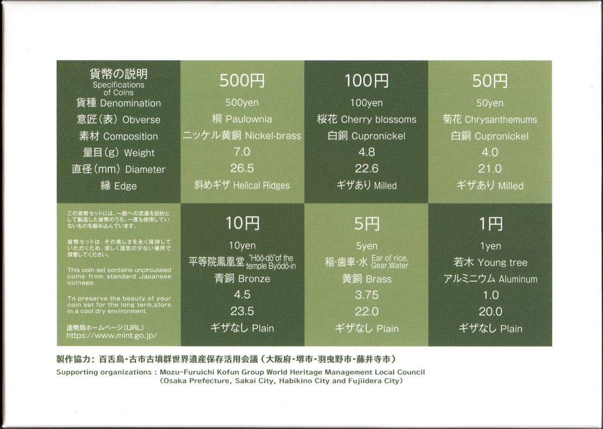 日本 世界文化遺産貨幣セット 百舌鳥・古市古墳群 令和2年 2020年 最安送料180円～の画像5