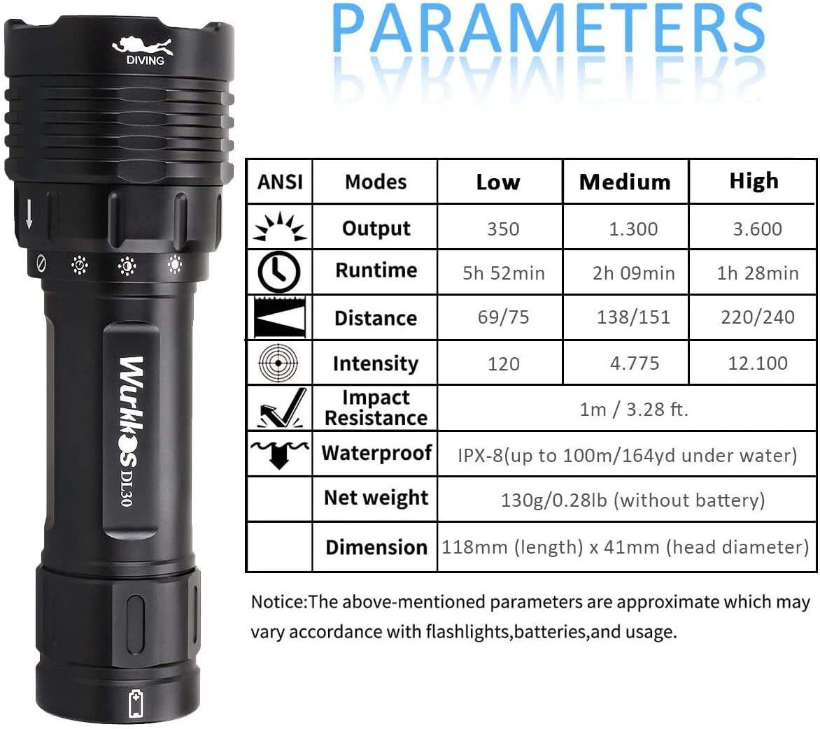 DL30-3600Lumen Wurkkos DL30 ダイビングライト LED 懐中電灯 水中ライト 潜水可能 3600ルーメン_画像2