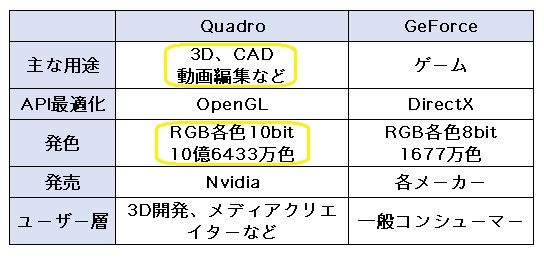 プロスペック!4Kx3画面 XEON-1230V5/ QUADRO P-400/ 新品M2:SSD-1TB/ HDD-2TB/ メモリ-32GB/ DVD/ Win11Pro/ Office2021Pro/ メディア15の画像2