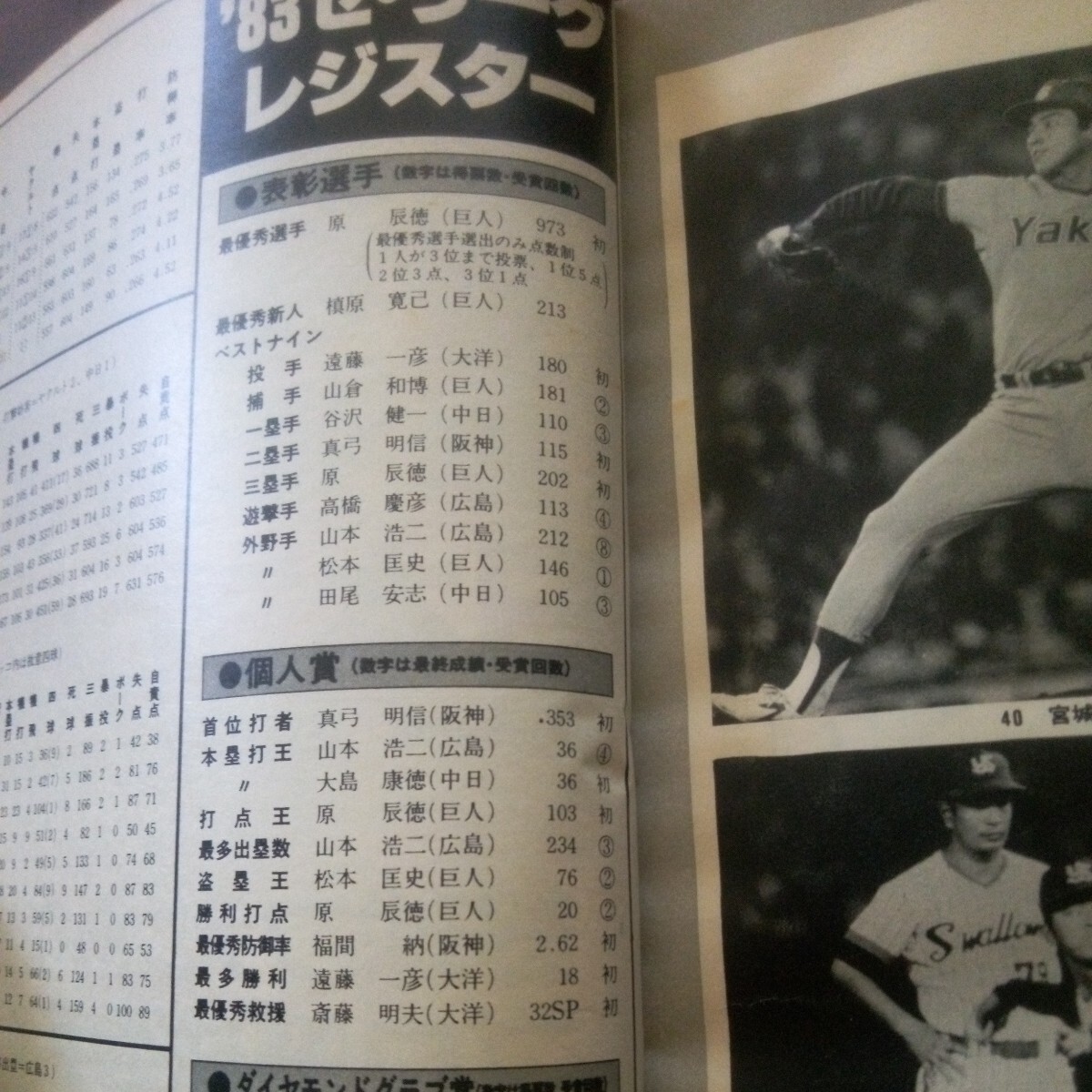ペナントレースを沸かせた100人の群像 1983年プロ野球選手物語 別冊週刊ベースボール新春号 ベースボールマガジン社の画像9