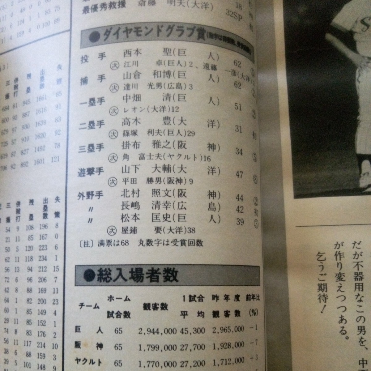 ペナントレースを沸かせた100人の群像 1983年プロ野球選手物語 別冊週刊ベースボール新春号 ベースボールマガジン社の画像10
