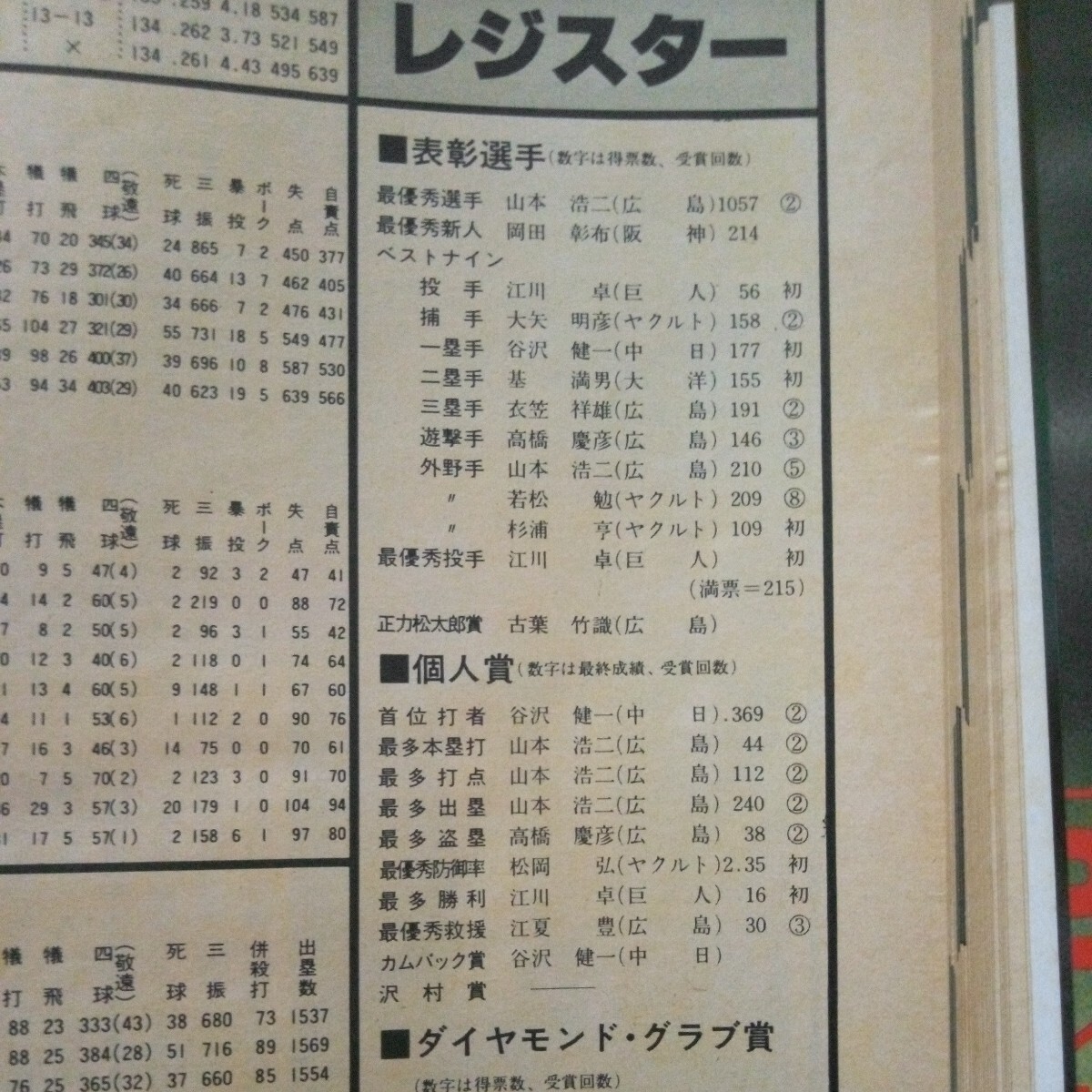 1980 year Professional Baseball player monogatari separate volume weekly Baseball New Year (Spring) number Baseball magazine company 