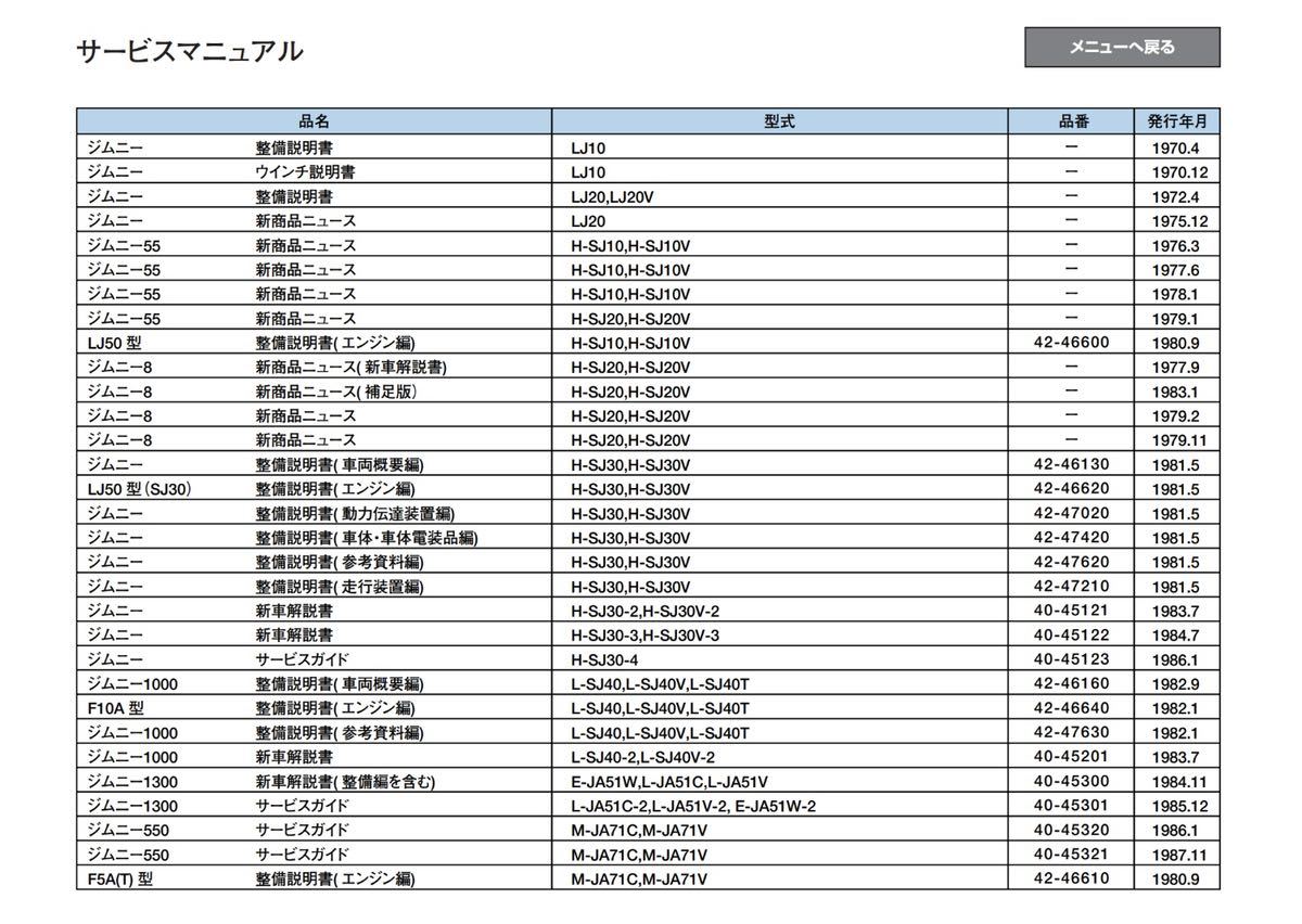 ジムニー LJ10/LJ20/SJ10/SJ20他 サービスマニュアルの画像2