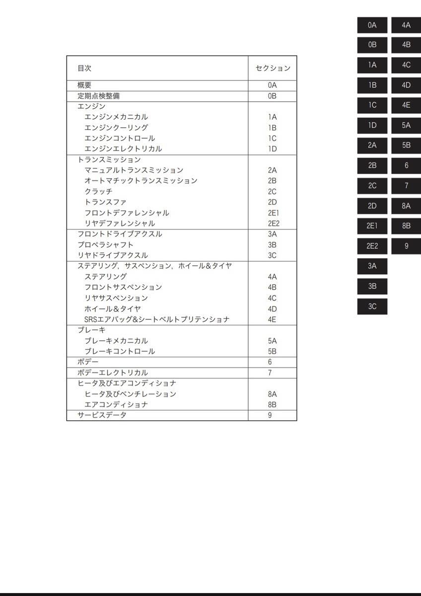 ジムニー JB23 サービスマニュアル 電気配線図集 1型〜8型の画像4