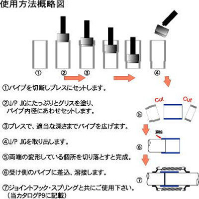 マフラー ジョイント パイプ 治具 パイプ加工 SST*(60,5φ) AS-JPJIG-4_画像2