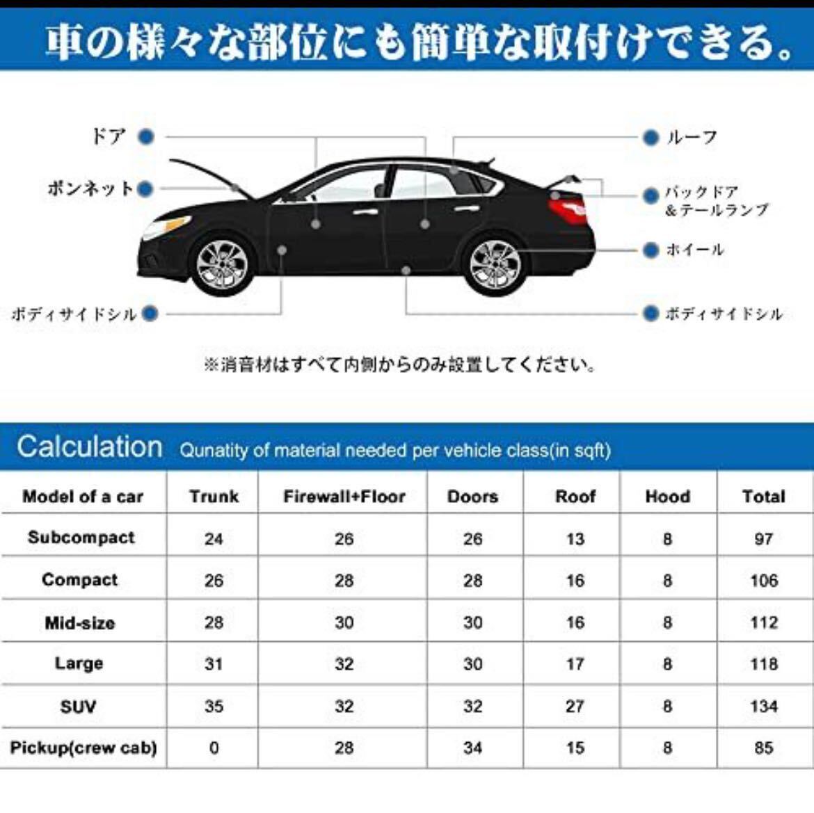 uxcell 車用断熱マット 遮熱シート 車用 断熱シート 防音シート 遮音シート 吸音シート 断熱材 熱反射 遮音防音材料 デッドニング 2の画像6