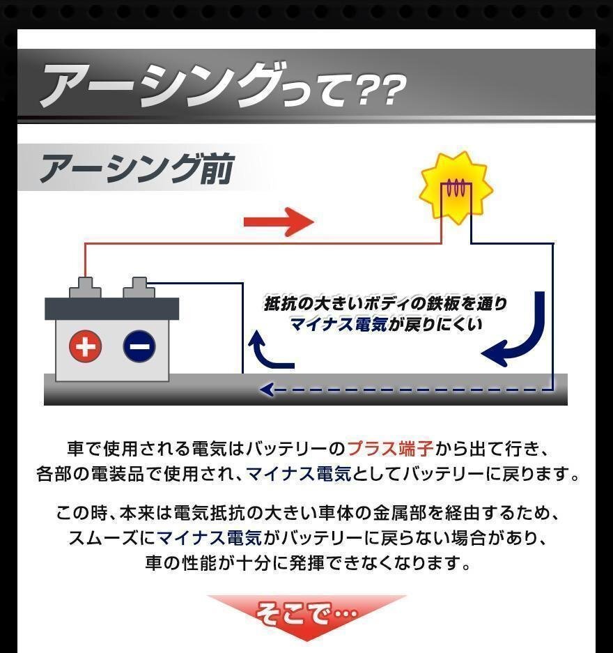 アーシングキット 輸入車 Smart(スマート) MC01M MC01C MC01K ターミナル セット 即納 在庫品 メール便 送料無料の画像6