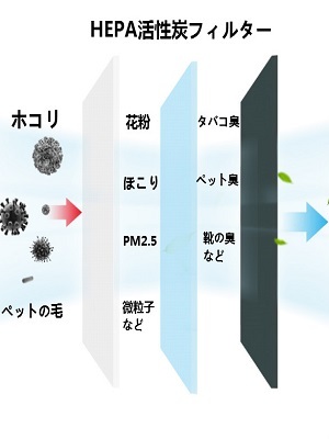 【新品☆大特価】空気清浄機 活性炭フィルター 卓上 静音 タバコ 花粉 ホコリ除去 消臭 タイマー機能 3段風量設定 省エネ オフィス家庭対応_画像8