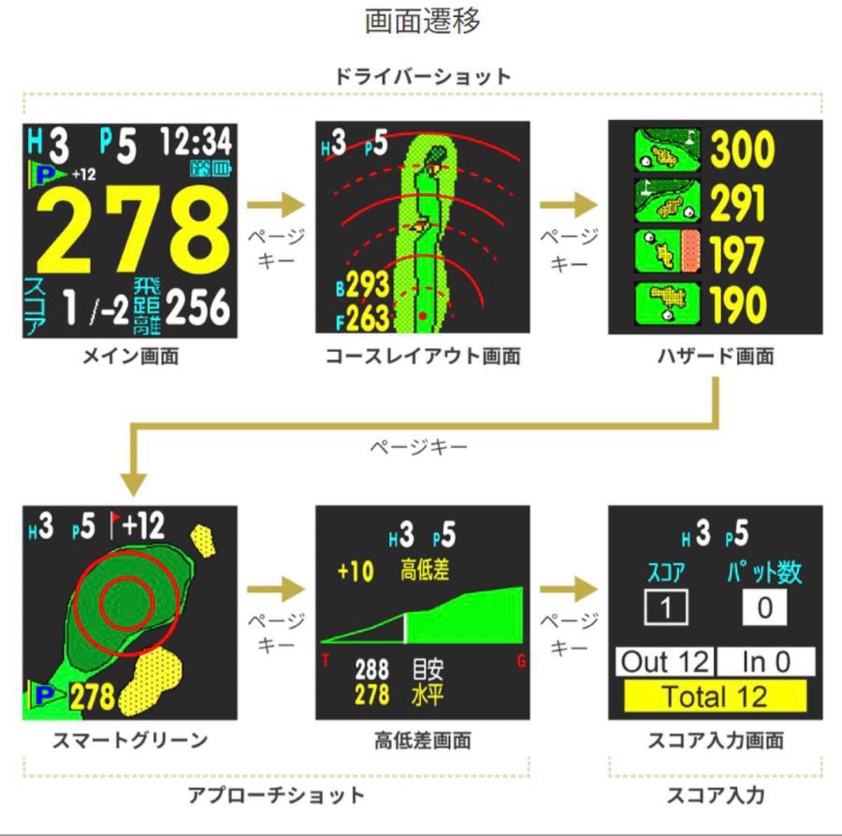 グリーンオン ザ・ゴルフウォッチ ノルムIIプラス GreenOn THE GOLF WATCH NORM II PLUS 白