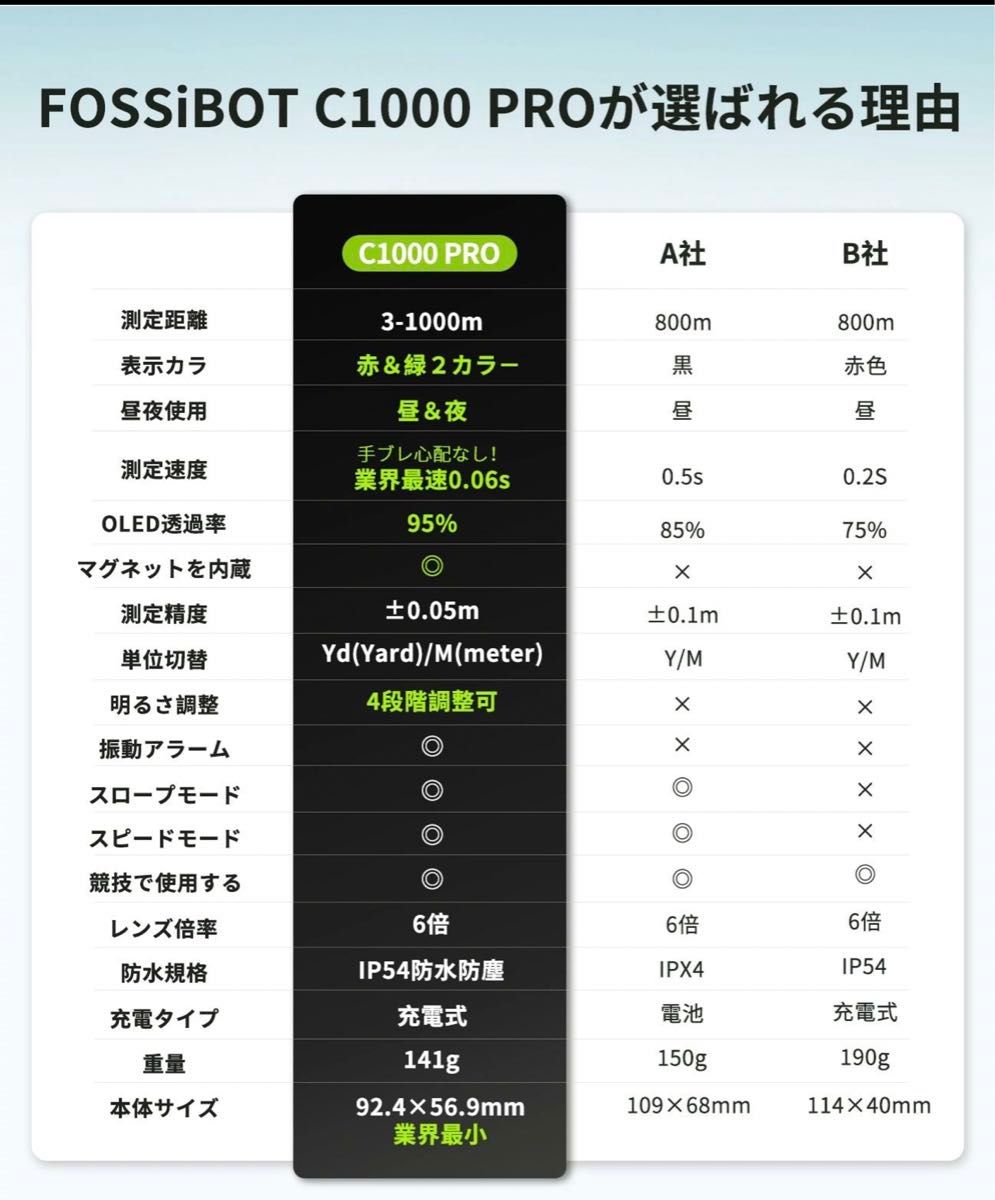 【新品・未使用】FossiBot C1000Pro ゴルフ レーザー距離計 ホワイト 2カラーOLED
