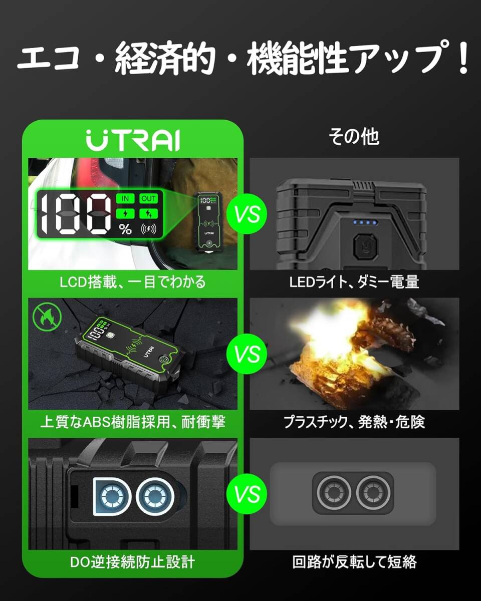 UTRAI ジャンプスターター 12V車用 エンジンスターター 大容量27000mAh ピーク電流3600A ワイヤレス充電対応 _画像6