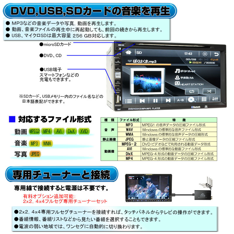 2DIN автомобильный DVD плеер 7 -дюймовая сенсорная панель DVD плеер [D54]
