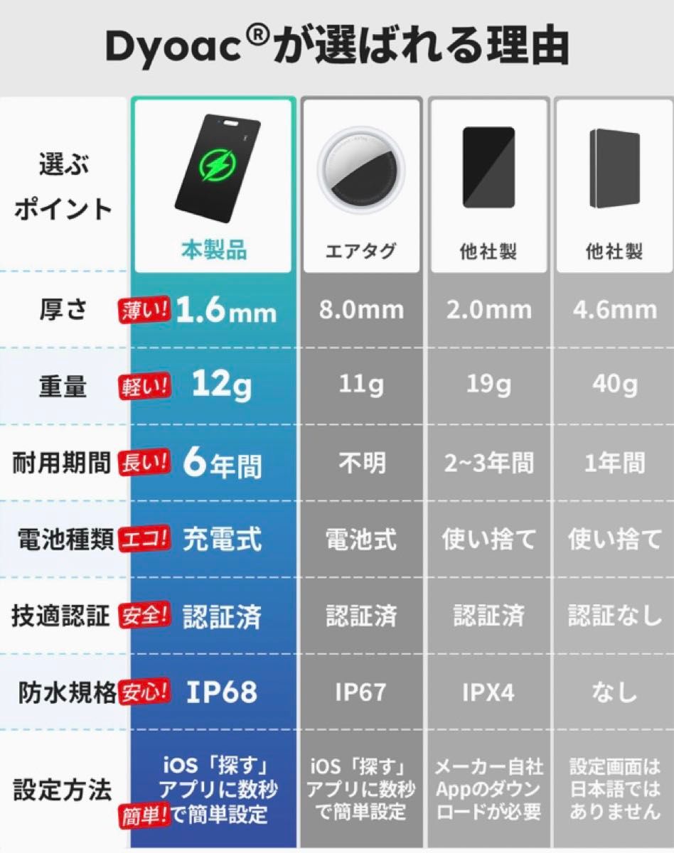 ★新品★ラスト1点★大特価　エアタグ　カードタイプ　ワイヤレス充電対応　GPS iOS専用