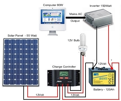 高効率 単結晶 100W ソーラーパネル 4枚セット！合計400W！太陽光発電 エコ 節約 12V蓄電に!の画像6