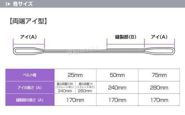 未使用 スリングベルト 1m 幅25mm 使用荷重800kg 吊りベルト ベルトスリング ナイロンスリング ナイロンスリングベルト_画像7