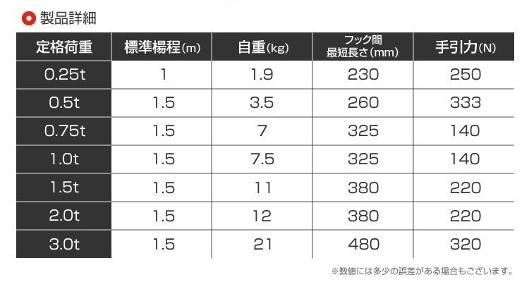 未使用 レバーホイスト 250kg 0.25トン チェーンホイスト 手動式 荷締機 荷締め 荷締め機 レバー ホイスト ジャッキ チェーン ガッチャ_画像7