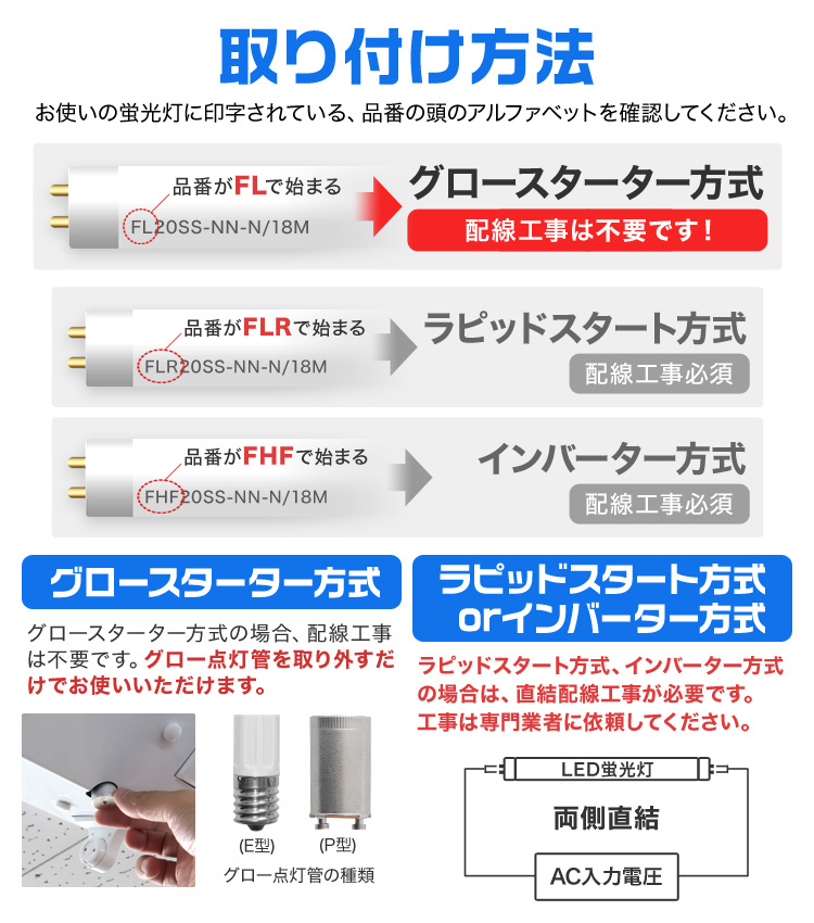 1年保証 4本セット LED蛍光灯 20W LED蛍光灯 直管 蛍光灯 グロースターター式 58cm 昼光色 工事不要 ポリカーボネート 長寿命 省エネ 防虫_画像7