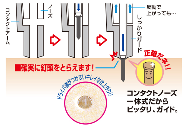 2年保証付! 送料無料! マックス HN-R38D1 38mm 高圧エア プラシート ロール釘打ち機_画像2