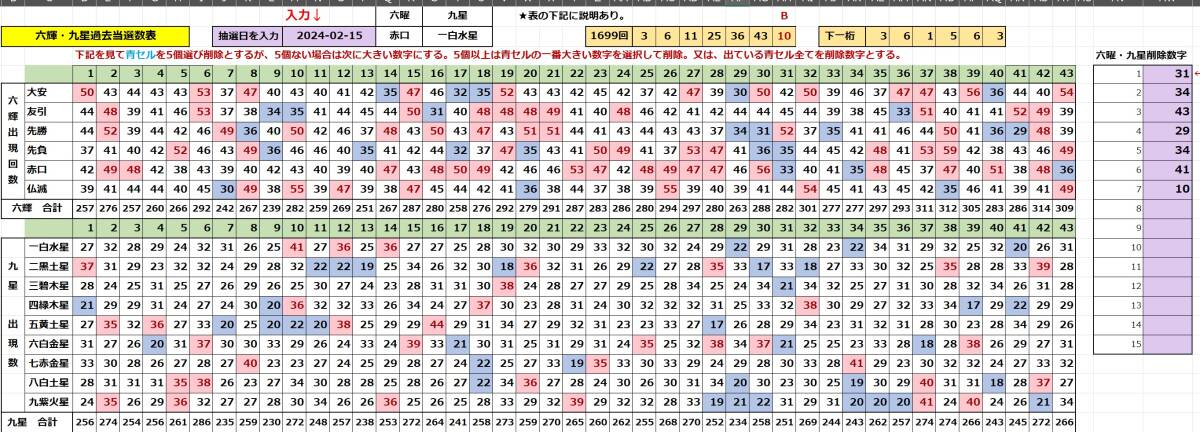 2024第15弾2本 ロト6本数字出現予想 ７種の予想＋11種の削除 毎回7種に90%の確率で1等～3等の当選が入っています。USB版の画像7