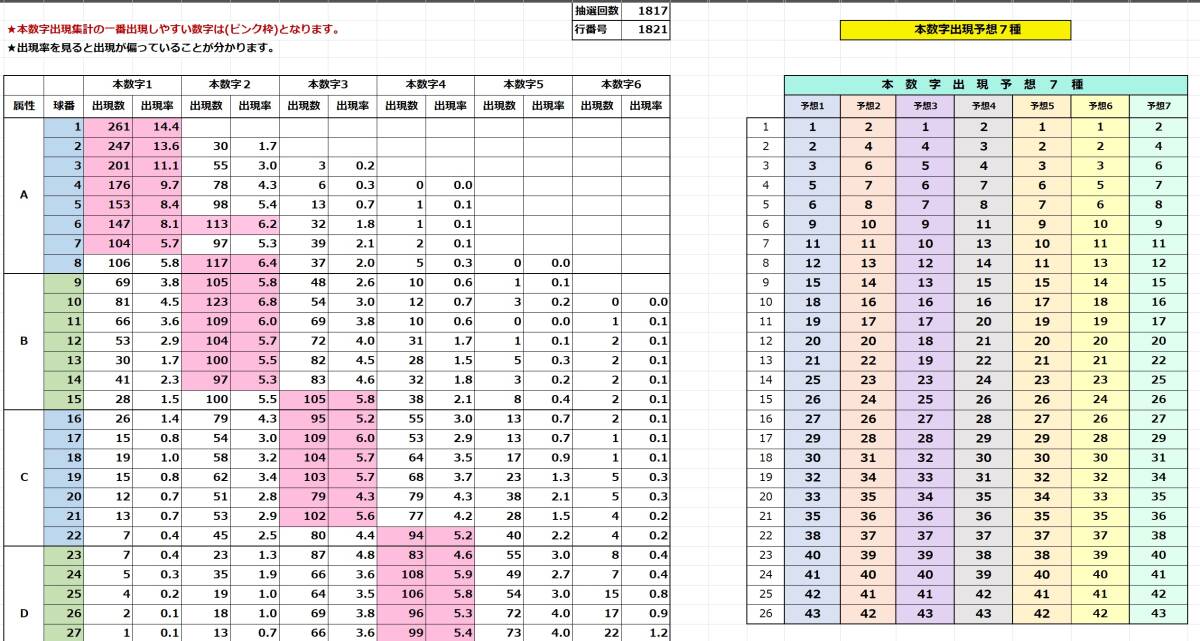 2024第15弾 ロト6本数字出現予想 ７種の予想 毎回7種に90%の確率で1等～3等の当選が入っています。USB版 _画像4