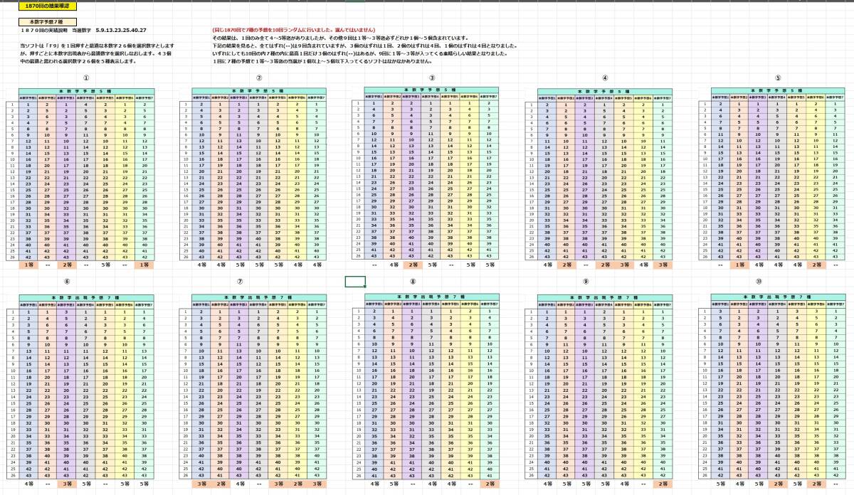 2024第15弾2本 ロト6本数字出現予想 ７種の予想＋11種の削除 毎回7種に90%の確率で1等～3等の当選が入っています。USB版の画像10