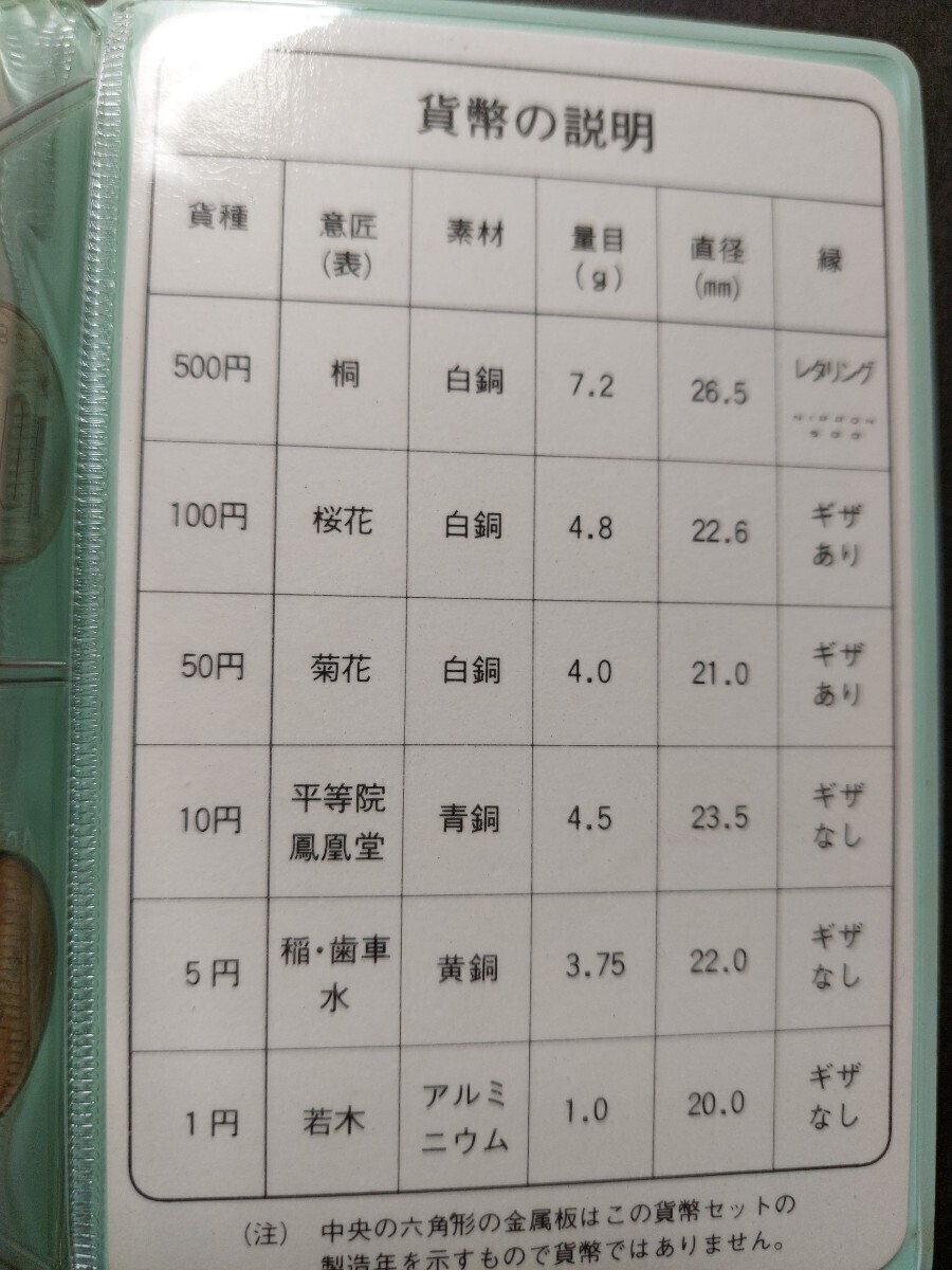 貨幣セット　昭和57年・58年　1982年・1983年　各×2セット　合計4セット_画像9