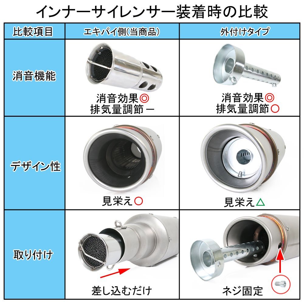 インナーサイレンサー 60mm 消音 触媒型 ステンレス バッフル 差込用 汎用 Bタイプ バイク オートバイ マフラー カスタム パーツ 交換 補修_画像6