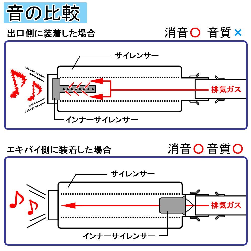 インナーサイレンサー 60mm 消音 触媒型 ステンレス バッフル 差込用 汎用 Cタイプ バイク オートバイ マフラー カスタム パーツ 交換 補修の画像4