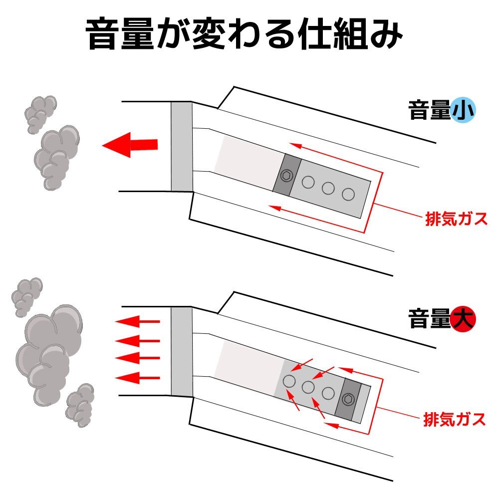 バイク インナーサイレンサー マフラーサイレンサー インナーバッフル 48mm 角度付き 4段階 音量調節 マフラー カールエンド 汎用 部品の画像5