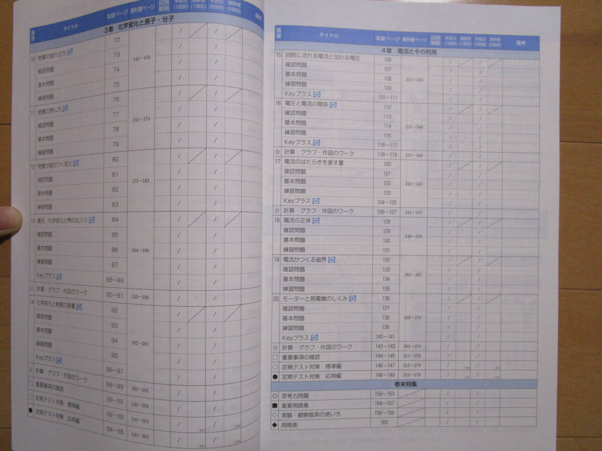 Keyワーク【理科・啓林・中２-163】未使用 啓林館版 ２年 最新版 解答欄書込なし ２年生 キーワーク 教科書準拠 問題集 改訂版 _画像4