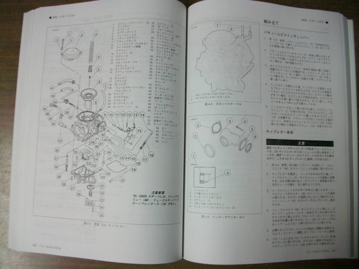 ２００３年　スポーツスター 日本語版 サービスマニュアル　（ 設立１００年記念モデル ）_今は無きキャブレーターも詳しく掲載です。