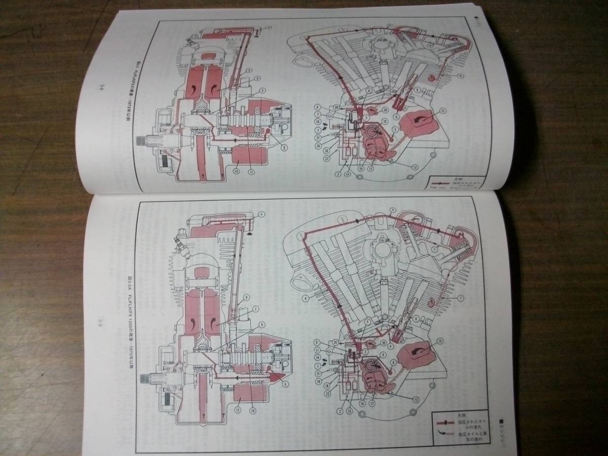 １９７０年～７８年前期 ショベルヘッド 日本語サービスマニュアルの画像9