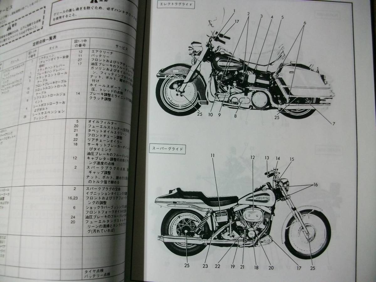 １９７０年～７８年前期　ショベルヘッド　日本語サービスマニュアル_古いハーレーは味があります。