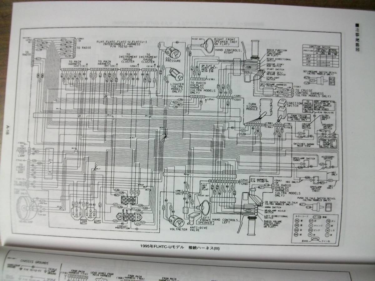 １９９３～９６年 日本語版 エボリューション ビックツイン サービスマニュアルの画像9