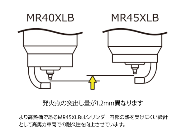 BMW 220i 2F20 スーパーファイヤーレーシング プラグ 4本 HKS 50003-MR45XLB NGK8番相当 R02.04～ ネコポス 送料無料_画像3