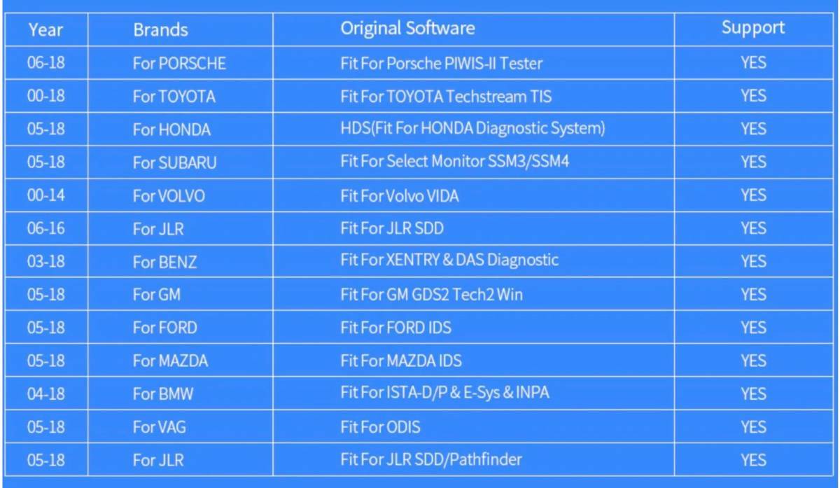 最新 ポルシェ用 最新VXDIAG 診断機 テスター PIWIS-Ⅲ カレラ マカン パナメーラ カイエン ケイマン ボクスター 911 991 918 964 997の画像8