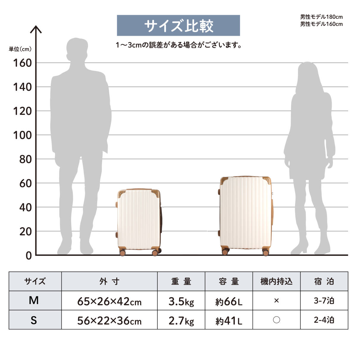 RIOU キャリーケース  スーツケース レディース Mサイズ 単品の画像8