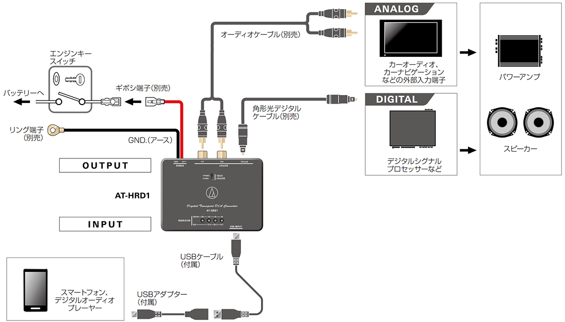 audio-technica オーディオテクニカ  デジタルトランスポートD/Aコンバーター AT-HRD1の画像3
