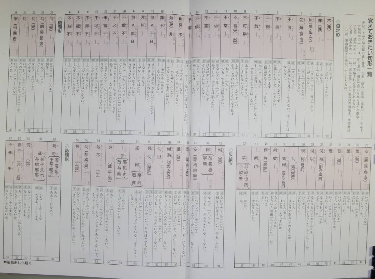 基礎から解釈へ　漢文必携　改訂版 菊地　隆雄　他