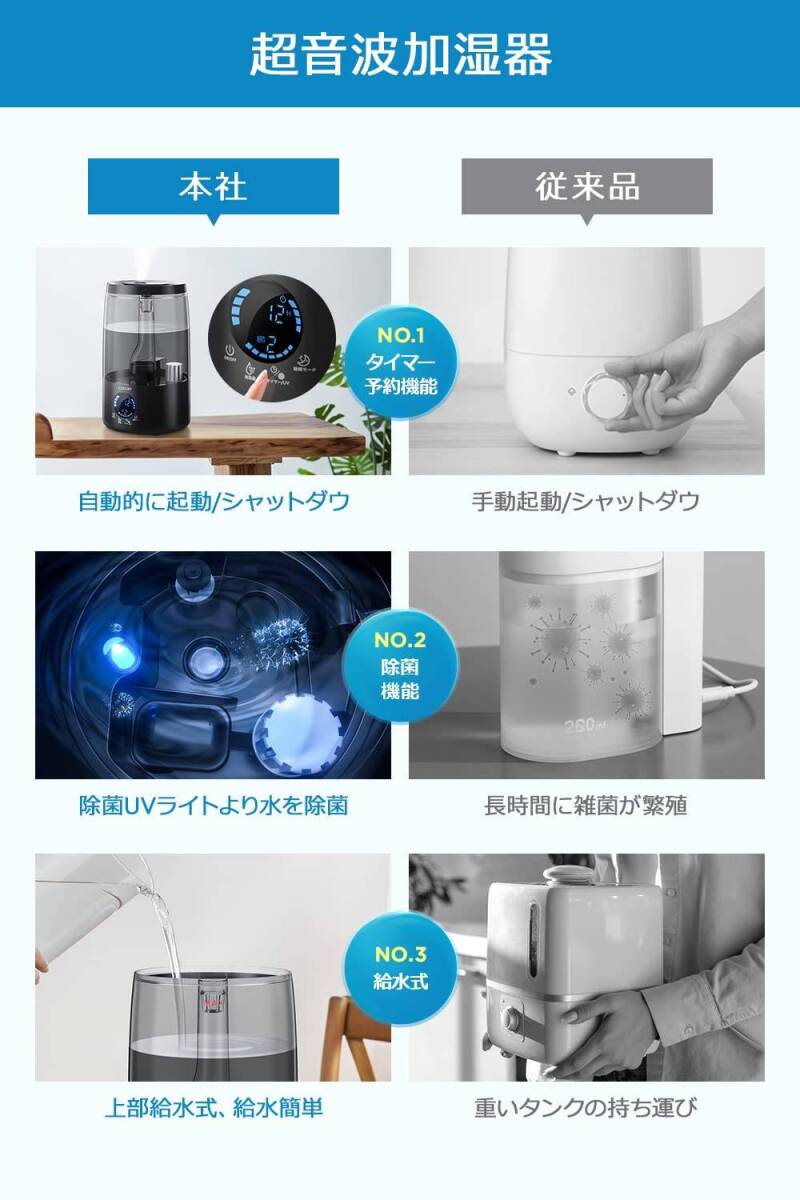 タイマー付き静音設計の大容量加湿器 UV除菌 超音波式 三段階霧量調整