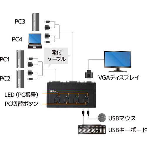 ラトックシステム VGAパソコン切替器(4台用) RS-430U_画像5