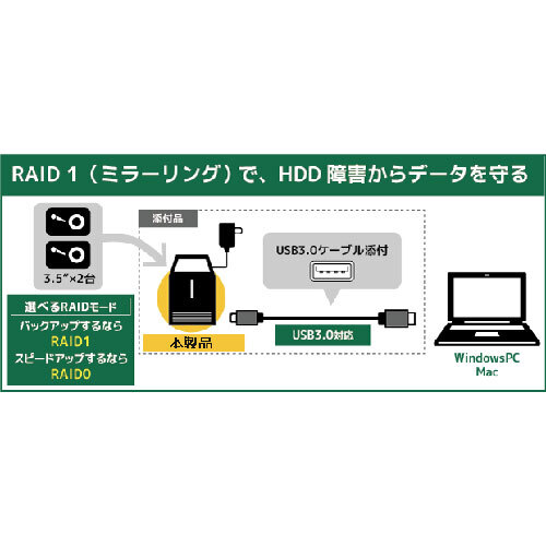 ラトックシステム USB3.0 RAIDケース (HDD2台用・ブラック) RS-EC32-U3RZ_画像4