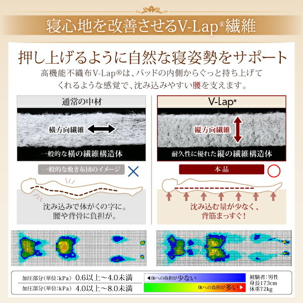 ベッドパッド 敷きパッド 綿100 日本製 高反発 寝心地が進化する・V-LAPニットベッドパッド ベッドパッド単品 ダブル_画像4
