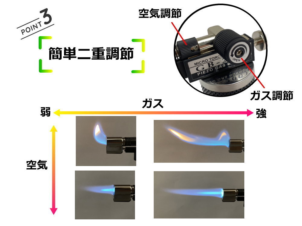マイクロトーチ GB-2001 ガスバーナー 溶接トーチ 炎温度 1300℃ ロウ付け 溶接 ハンドメイド DIY アウトドア キャンプ ハンディトーチ 3_画像5